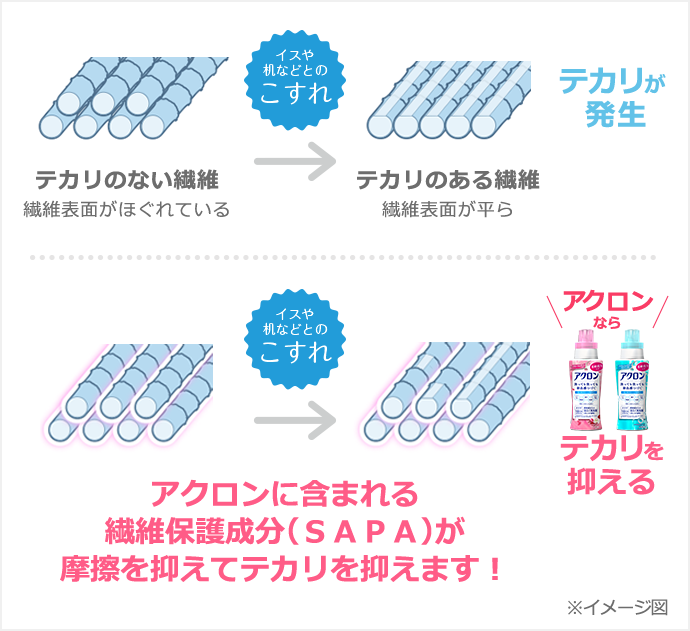 制服やスーツのテカリをケア｜おしゃれ着洗いに衣類用中性洗剤アクロン｜ライオン