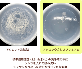 アクロン（従来品） アクロンやさしさプレミアム 標準仕様濃度（5.3 ml/水4L）の洗浄液の中にシャツを入れて揉み洗い シャツを取り出した時の泡立ちを目視観察
